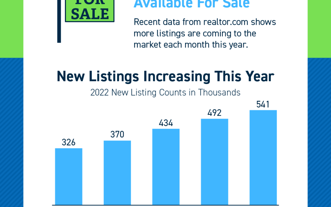 More Listings Are Coming onto the Market